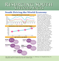 Resurging South Stylized Facts 